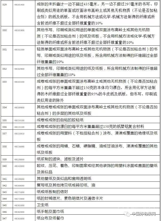 中國(guó)對(duì)美商品加征關(guān)稅，紙類相關(guān)產(chǎn)品近150項(xiàng)！美方又進(jìn)一步威脅